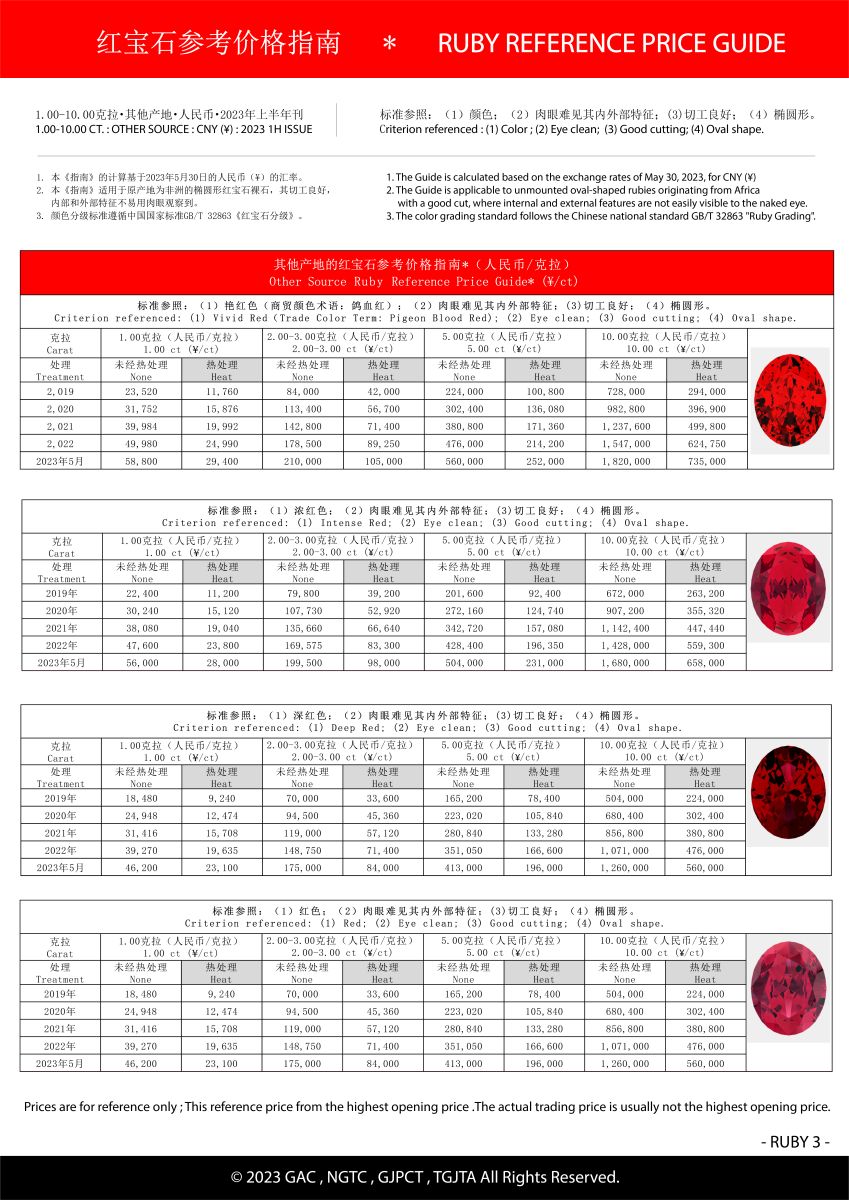 Ruby price list deals